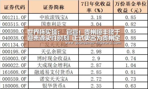 世界杯买球:
官宣!贵州恒丰终于迎来源史性时刻 正式更名为贵州足球俱乐部(图2) 世界杯投注